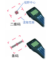 卓越的讀取操作性