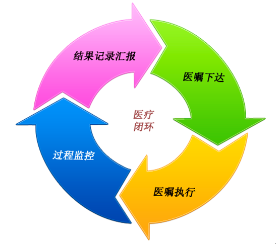 移動醫(yī)護(hù)工作站解決傳統(tǒng)醫(yī)護(hù)問題