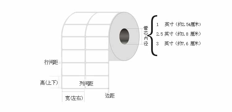  不干膠標簽紙規(guī)格