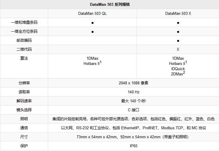 康耐視DataMan 503讀碼器---1.jpg