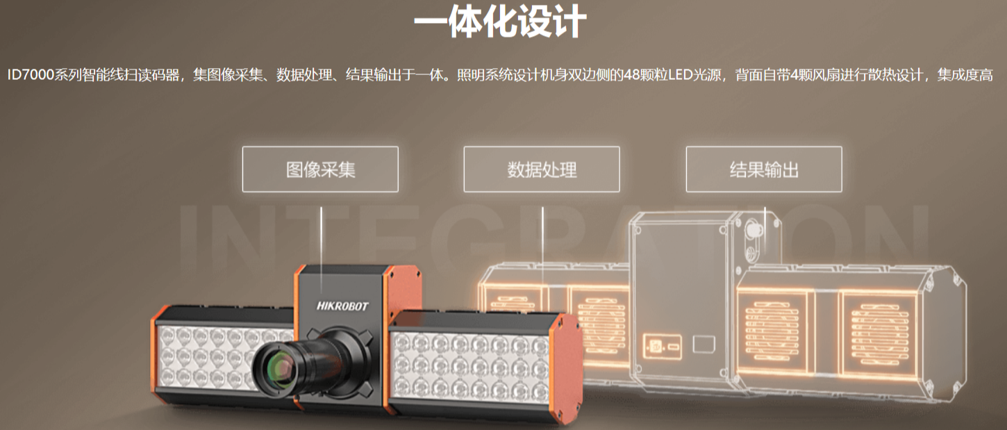 ?？礗D7000系列智能讀碼器（多面掃描底掃相機(jī)）.png