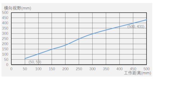 ?？底x碼器ID5000系列.png