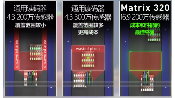 得利捷Matrix 320.png