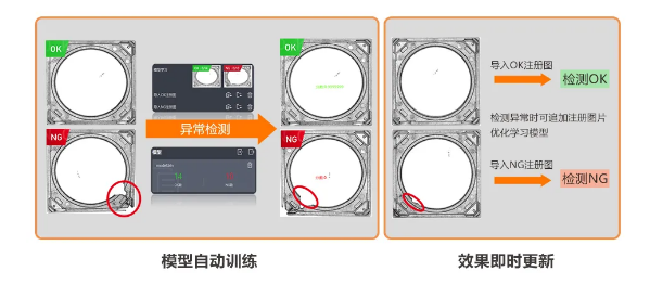 異常檢測(cè)學(xué)習(xí)模式，實(shí)現(xiàn)缺陷快速檢測(cè).png