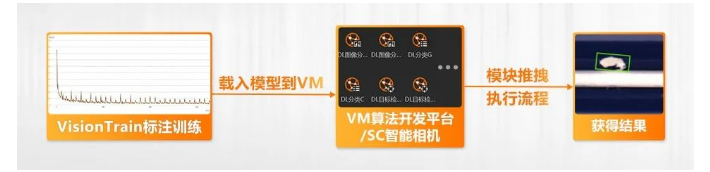 ?？禉C器人VM算法開發(fā)平臺/SC智能相機系列.png