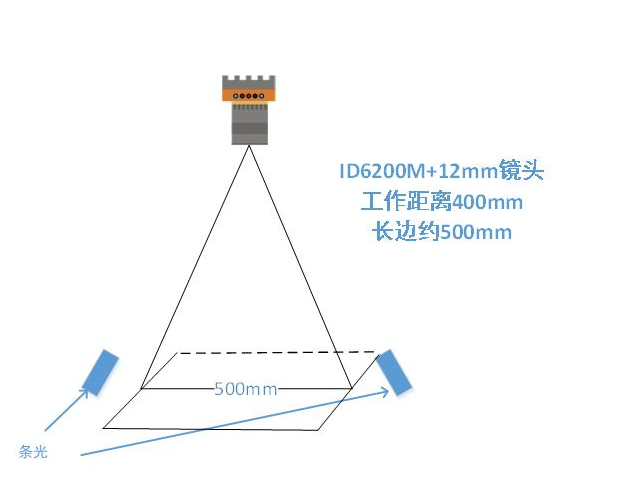 ?？底x碼示意圖.png