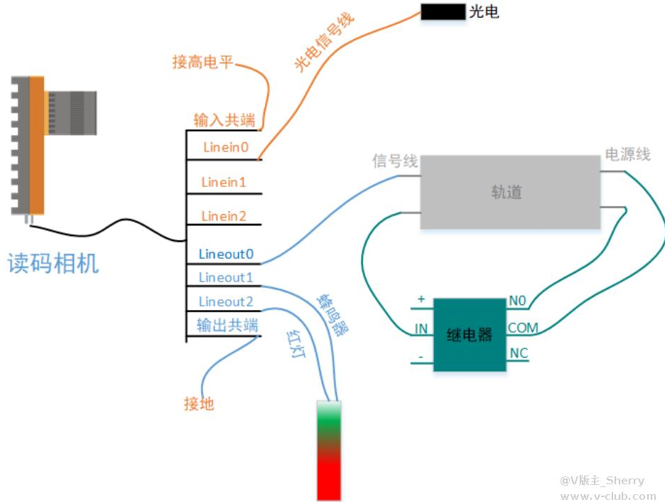 ?？礛V-ID5120M-00C-NNN讀碼器方案思路.png