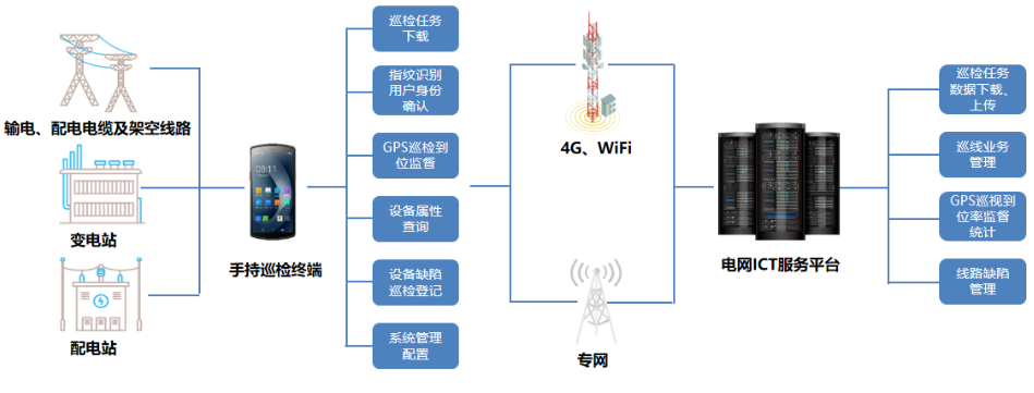 優(yōu)博訊DT50系列搭載Wi-Fi 6 Ready技術(shù)、4G全網(wǎng)通，信息傳輸能力更強(qiáng).png