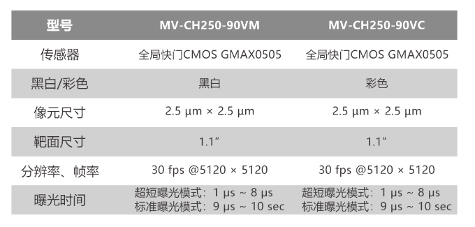 ?？倒I(yè)相機(jī)MV-CH250-90VM/MV-CH250-90VC.png