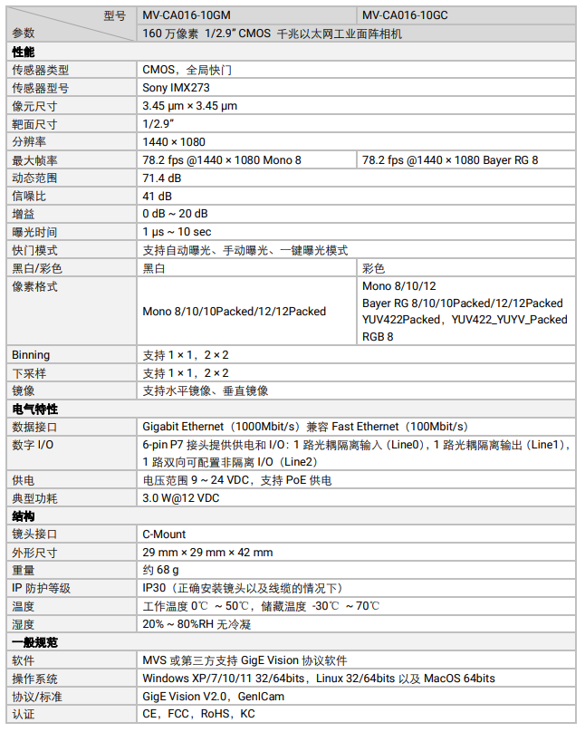 ?？礛V-CA016-10GM 160萬(wàn)像素網(wǎng)口面陣相機(jī)參數(shù).png