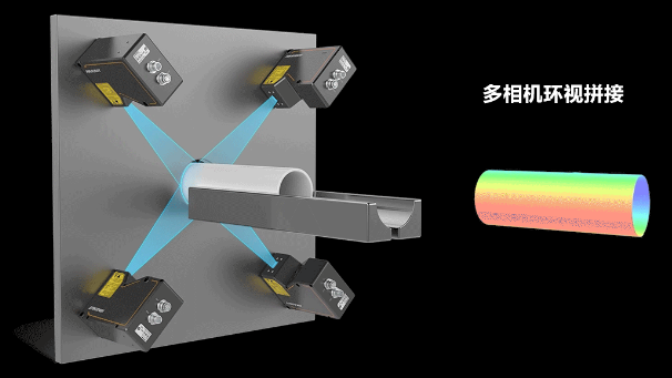 ?？?D激光輪廓傳感器360°環(huán)視檢測(cè)方案.png