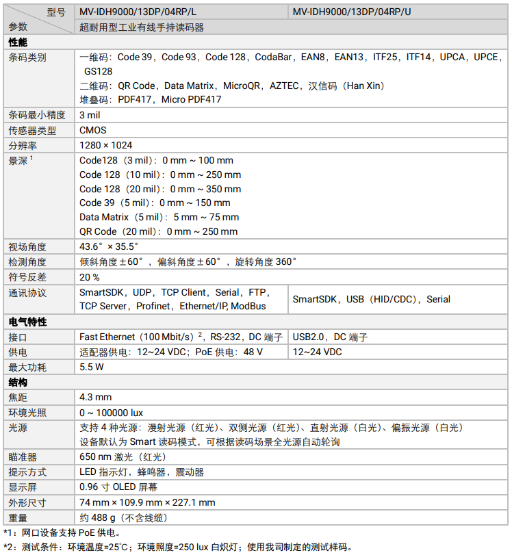 ?？礛V-IDH9000/13DP/04RP/U/L耐用性工業(yè)讀碼器參數(shù).png